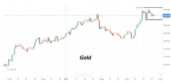 С минимумов марта цена Brent восстановилась уже более, чем на 10%